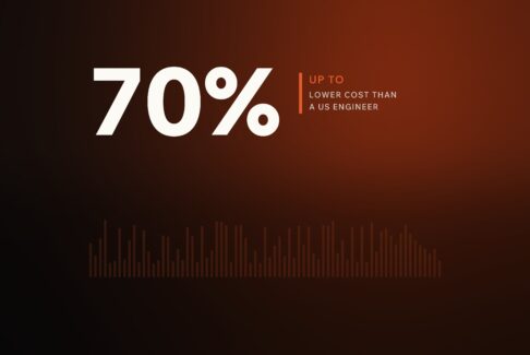 Up to 70 percent lower cost than a US engineer