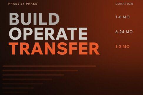 Build, operate and transfer phases with typical duration for each