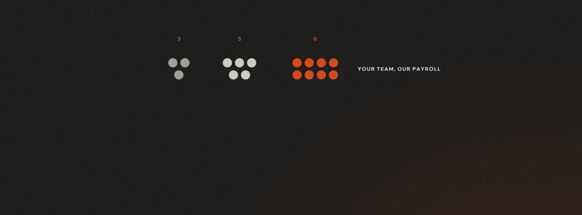Dedicated development team shapes of three, five and eight engineers