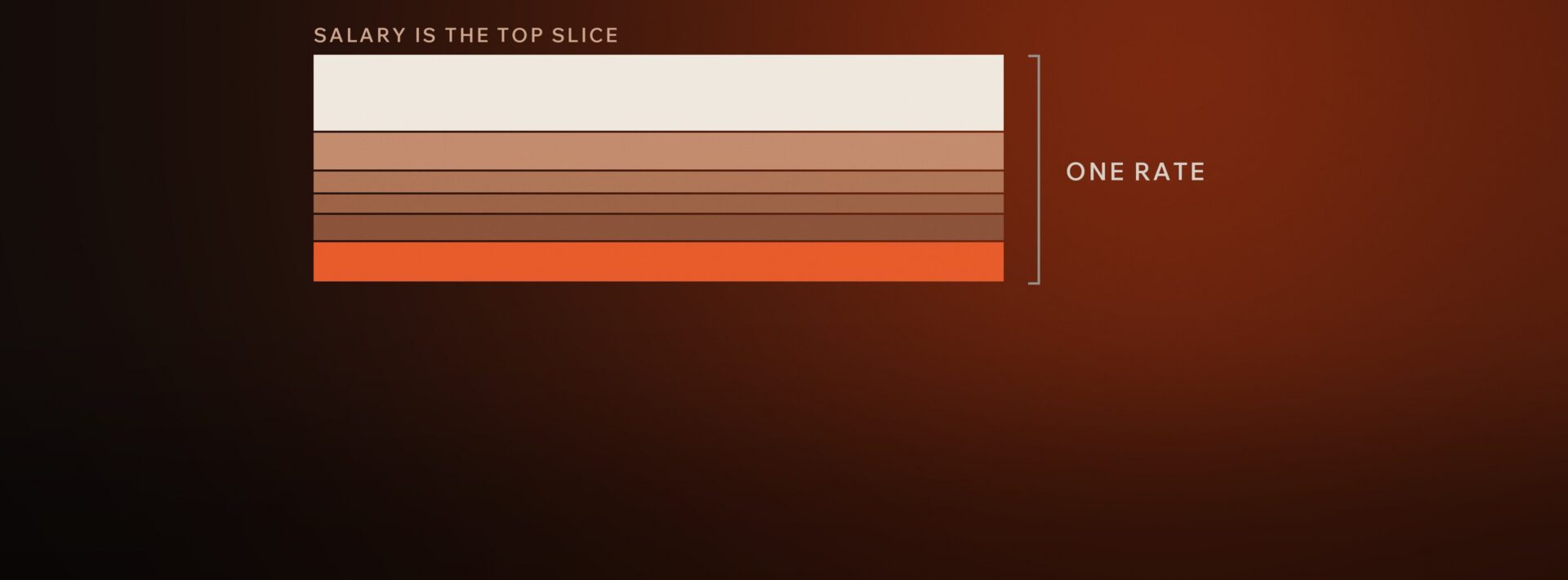 What’s Actually Inside Nearshore Developer Rates