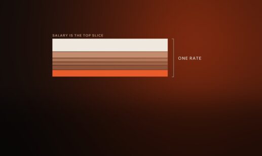 Salary as one slice of a nearshore developer rate made up of six layers