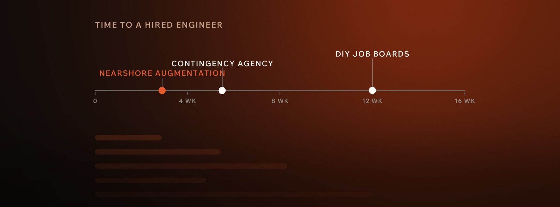 How to Find Vetted IT Talent in Poland: 5 Best Channels