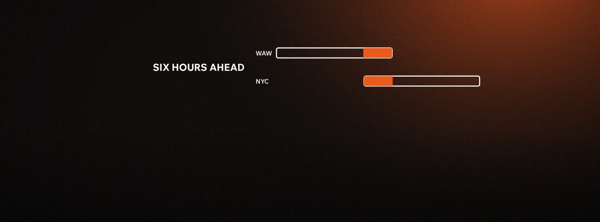 Two working-day bars for Warsaw and New York, offset by six hours, with the shared hours highlighted in orange